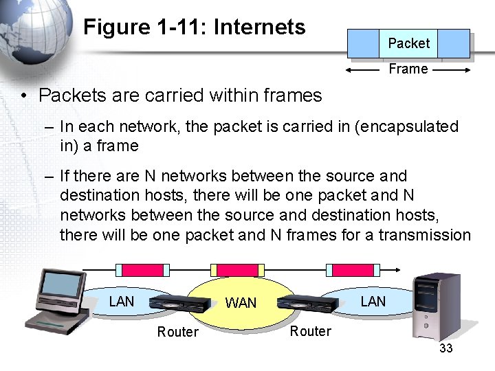 Figure 1 -11: Internets Packet Frame • Packets are carried within frames – In Figure 1 -11: Internets Packet Frame • Packets are carried within frames – In