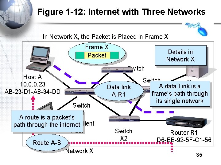 Figure 1 -12: Internet with Three Networks In Network X, the Packet is Placed Figure 1 -12: Internet with Three Networks In Network X, the Packet is Placed