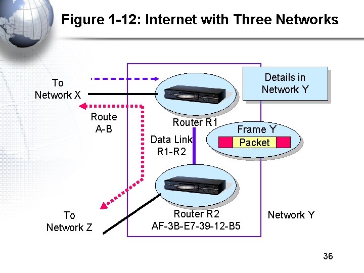 Figure 1 -12: Internet with Three Networks Details in Network Y To Network X Figure 1 -12: Internet with Three Networks Details in Network Y To Network X