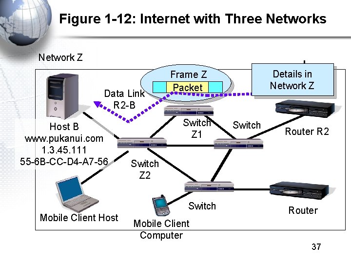 Figure 1 -12: Internet with Three Networks Network Z Data Link R 2 -B Figure 1 -12: Internet with Three Networks Network Z Data Link R 2 -B