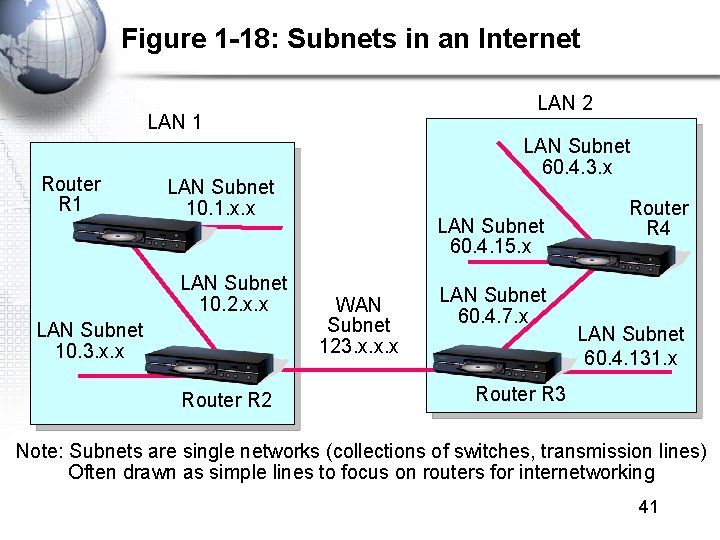 Figure 1 -18: Subnets in an Internet LAN 2 LAN 1 Router R 1 Figure 1 -18: Subnets in an Internet LAN 2 LAN 1 Router R 1