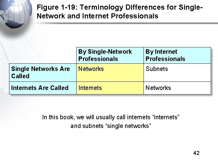 Figure 1 -19: Terminology Differences for Single. Network and Internet Professionals By Single-Network Professionals Figure 1 -19: Terminology Differences for Single. Network and Internet Professionals By Single-Network Professionals