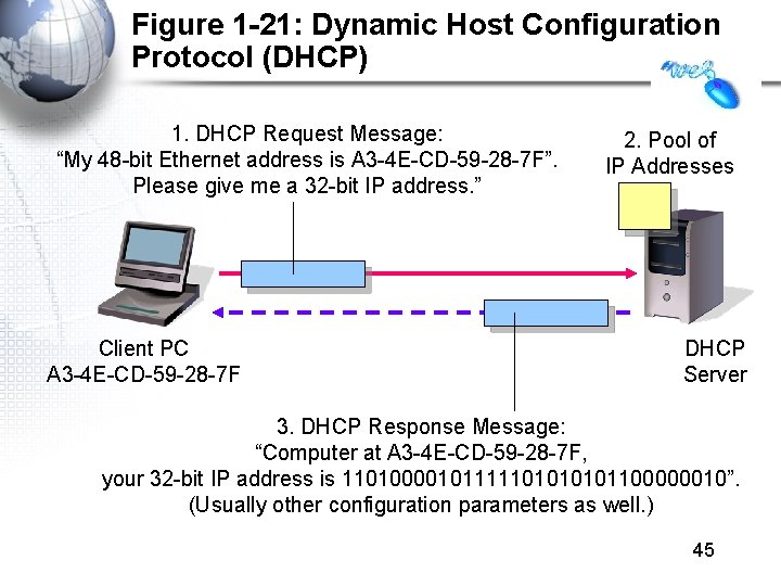 Figure 1 -21: Dynamic Host Configuration Protocol (DHCP) 1. DHCP Request Message: “My 48 Figure 1 -21: Dynamic Host Configuration Protocol (DHCP) 1. DHCP Request Message: “My 48