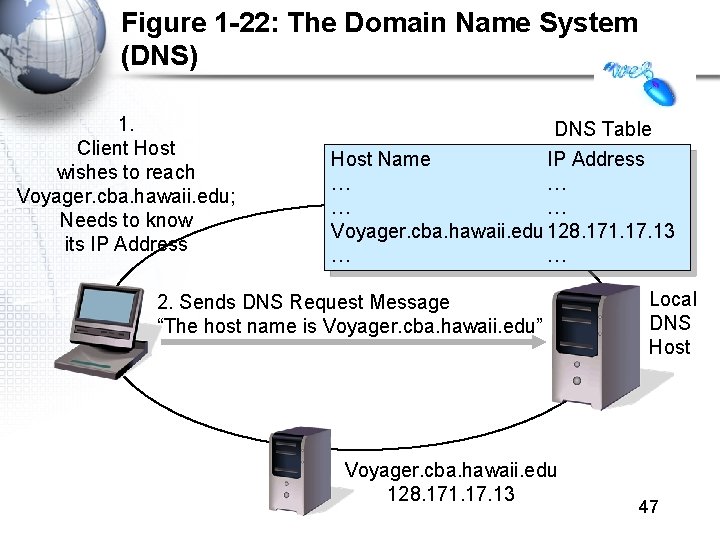 Figure 1 -22: The Domain Name System (DNS) 1. Client Host wishes to reach Figure 1 -22: The Domain Name System (DNS) 1. Client Host wishes to reach