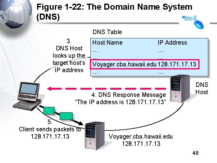 Figure 1 -22: The Domain Name System (DNS) DNS Table 3. DNS Host looks Figure 1 -22: The Domain Name System (DNS) DNS Table 3. DNS Host looks