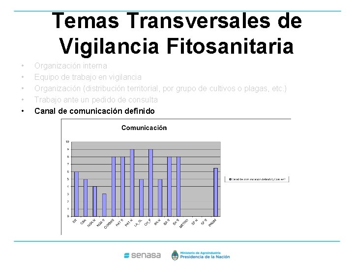 Temas Transversales de Vigilancia Fitosanitaria • • • Organización interna Equipo de trabajo en