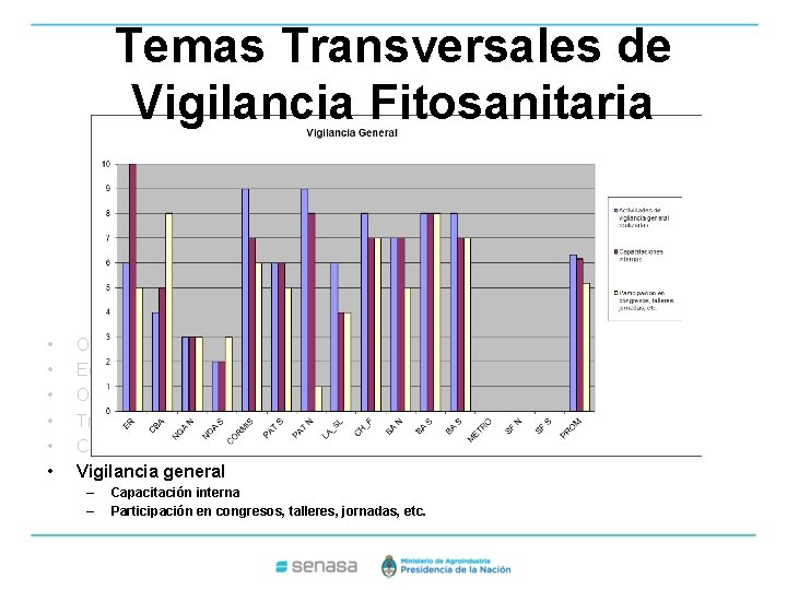 Temas Transversales de Vigilancia Fitosanitaria • • • Organización interna Equipo de trabajo en