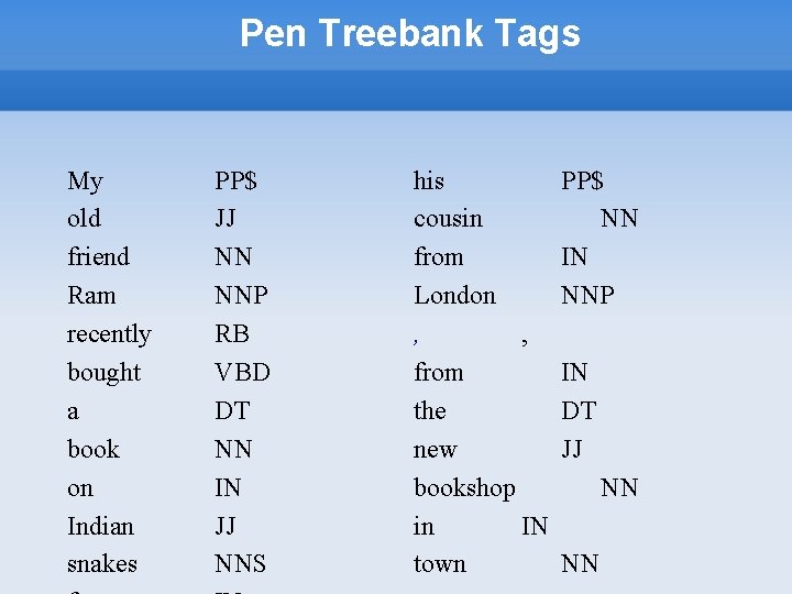 Pen Treebank Tags My old friend Ram recently bought a book on Indian snakes