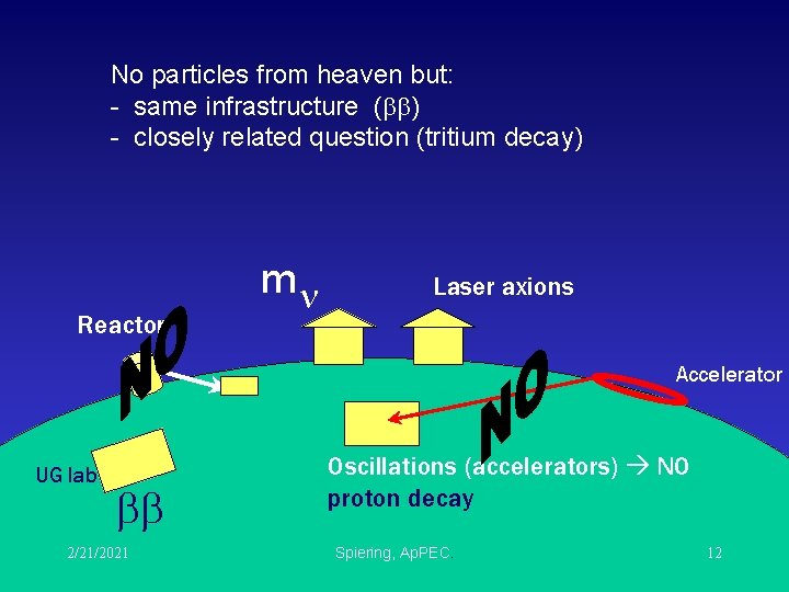 No particles from heaven but: - same infrastructure ( ) - closely related question No particles from heaven but: - same infrastructure ( ) - closely related question