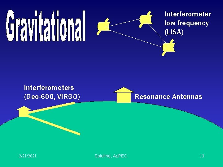 Interferometer low frequency (LISA) Interferometers (Geo-600, VIRGO) 2/21/2021 Resonance Antennas Spiering, Ap. PEC. 13 Interferometer low frequency (LISA) Interferometers (Geo-600, VIRGO) 2/21/2021 Resonance Antennas Spiering, Ap. PEC. 13