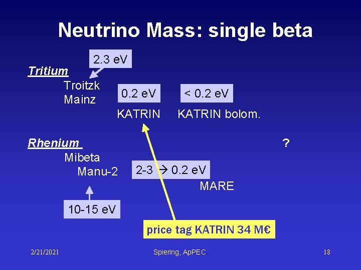 Neutrino Mass: single beta 2. 3 e. V Tritium Troitzk Mainz 0. 2 e. Neutrino Mass: single beta 2. 3 e. V Tritium Troitzk Mainz 0. 2 e.
