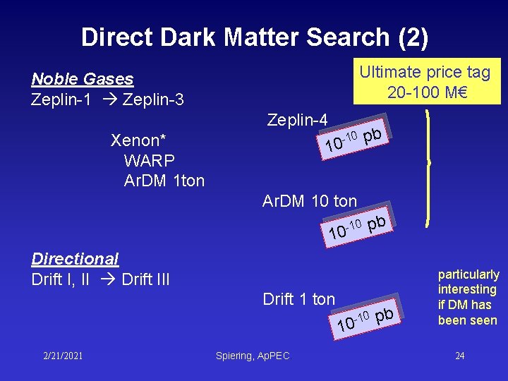 Direct Dark Matter Search (2) Ultimate price tag 20 -100 M€ Noble Gases Zeplin-1 Direct Dark Matter Search (2) Ultimate price tag 20 -100 M€ Noble Gases Zeplin-1