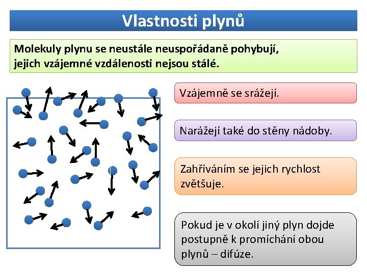 Vlastnosti plynů Molekuly plynu se neustále neuspořádaně pohybují, jejich vzájemné vzdálenosti nejsou stálé. Vzájemně