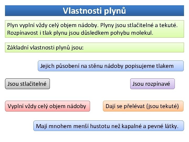 Vlastnosti plynů Plyn vyplní vždy celý objem nádoby. Plyny jsou stlačitelné a tekuté. Rozpínavost