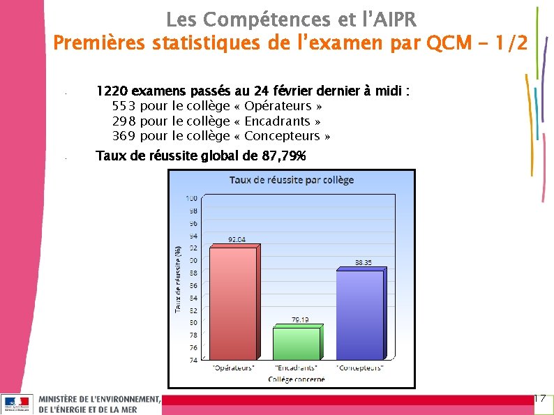 Les Compétences et l’AIPR Premières statistiques de l’examen par QCM – 1/2 • •