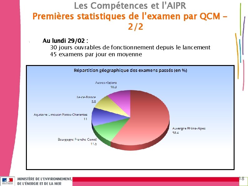 Les Compétences et l’AIPR Premières statistiques de l’examen par QCM – 2/2 • Au