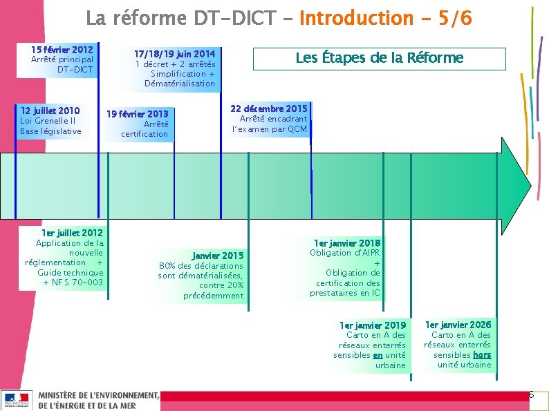 La réforme DT-DICT – Introduction - 5/6 15 février 2012 Arrêté principal DT-DICT 12