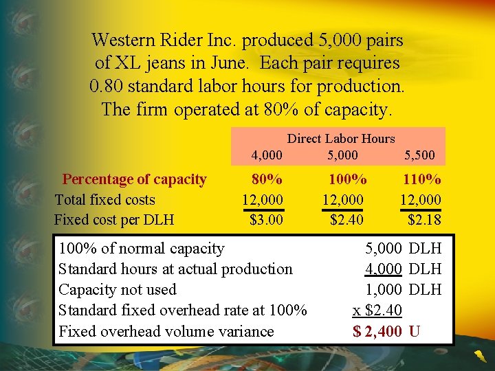 Western Rider Inc. produced 5, 000 pairs of XL jeans in June. Each pair