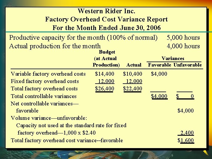 Western Rider Inc. Factory Overhead Cost Variance Report For the Month Ended June 30,