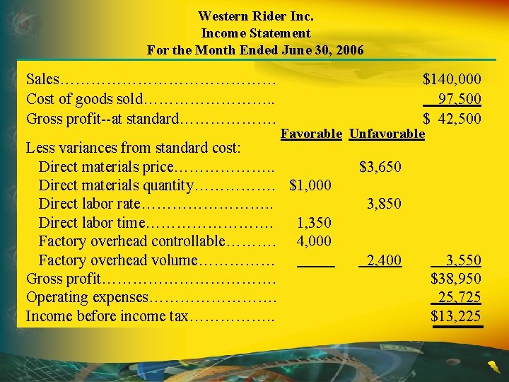 Western Rider Income Statement For the Month Ended June 30, 2006 Sales………………… Cost of