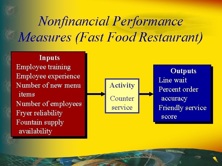 Nonfinancial Performance Measures (Fast Food Restaurant) Inputs Employee training Employee experience Number of new