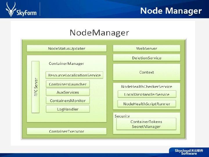 Node Manager 