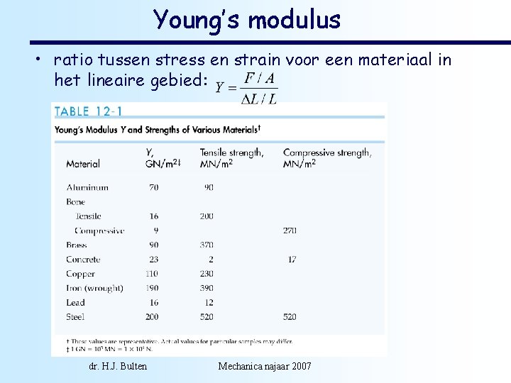 Young’s modulus • ratio tussen stress en strain voor een materiaal in het lineaire