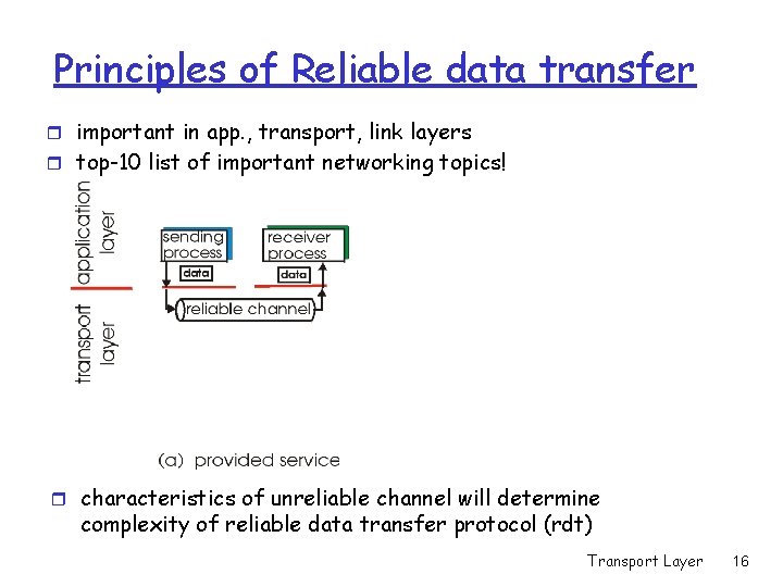 Principles of Reliable data transfer r important in app. , transport, link layers r