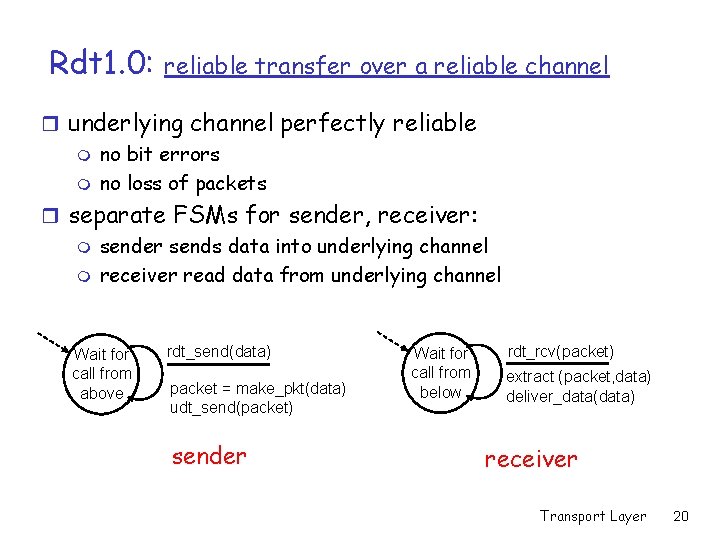 Rdt 1. 0: reliable transfer over a reliable channel r underlying channel perfectly reliable