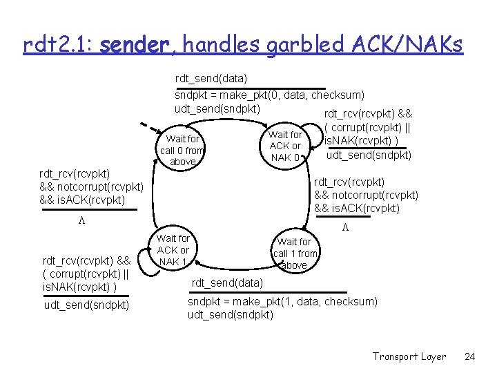 rdt 2. 1: sender, handles garbled ACK/NAKs rdt_send(data) sndpkt = make_pkt(0, data, checksum) udt_send(sndpkt)
