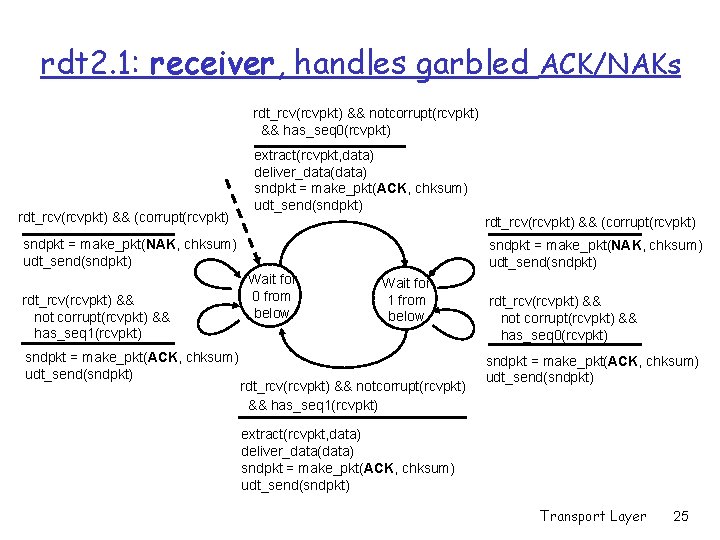 rdt 2. 1: receiver, handles garbled ACK/NAKs rdt_rcv(rcvpkt) && notcorrupt(rcvpkt) && has_seq 0(rcvpkt) rdt_rcv(rcvpkt)