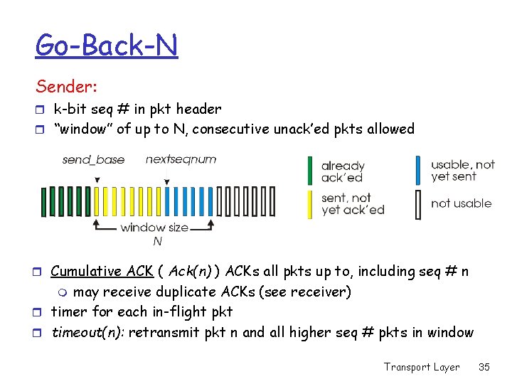 Go-Back-N Sender: r k-bit seq # in pkt header r “window” of up to