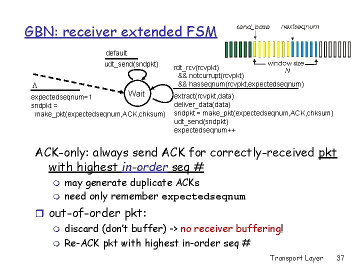 GBN: receiver extended FSM default udt_send(sndpkt) L Wait expectedseqnum=1 sndpkt = make_pkt(expectedseqnum, ACK, chksum)