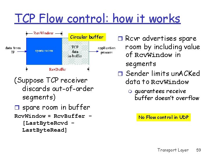 TCP Flow control: how it works Circular buffer (Suppose TCP receiver discards out-of-order segments)