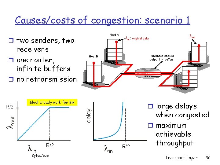 Causes/costs of congestion: scenario 1 Host A r two senders, two receivers r one