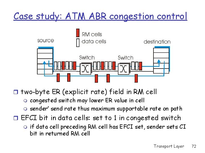 Case study: ATM ABR congestion control r two-byte ER (explicit rate) field in RM