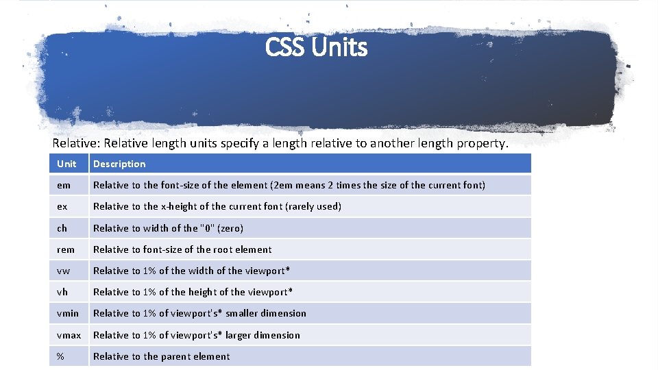 CSS Units Relative: Relative length units specify a length relative to another length property.