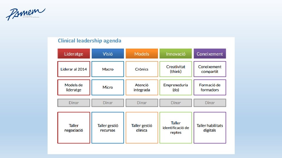 Clinical leadership agenda Clinical leadership agenda
