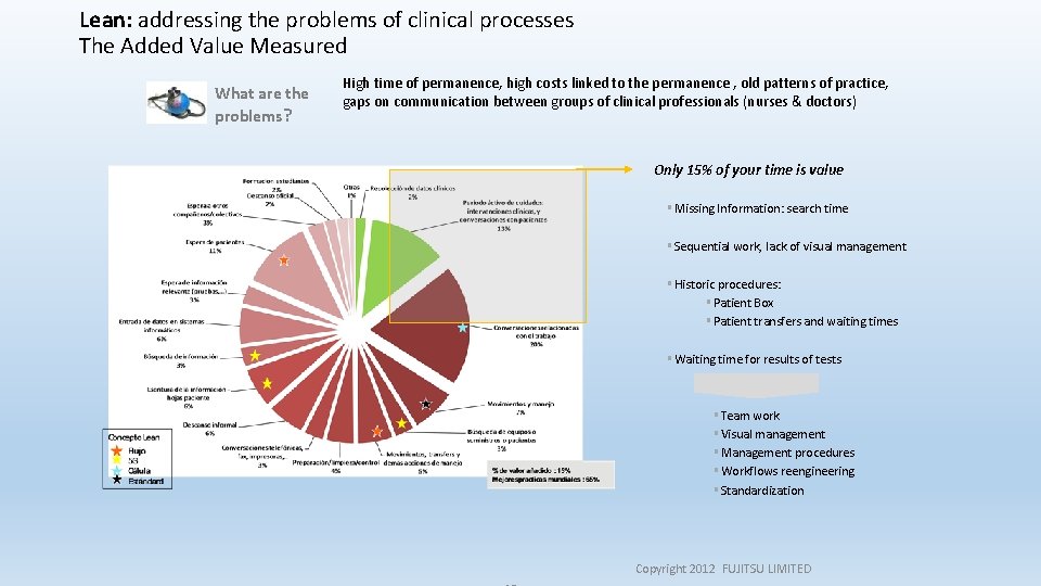 Lean: addressing the problems of clinical processes The Added Value Measured What are the Lean: addressing the problems of clinical processes The Added Value Measured What are the