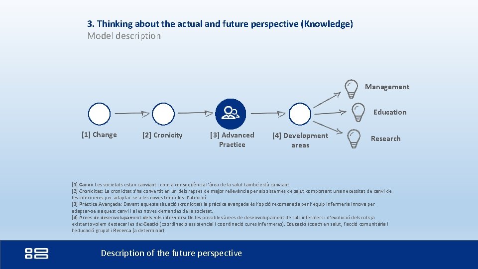3. Thinking about the actual and future perspective (Knowledge) Model description Management Education [1]