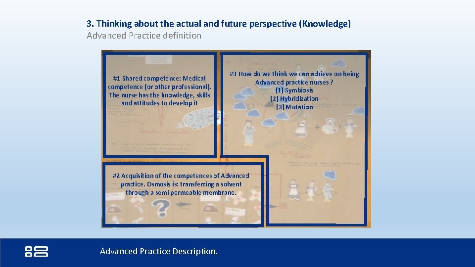 3. Thinking about the actual and future perspective (Knowledge) Advanced Practice definition #1 Shared 3. Thinking about the actual and future perspective (Knowledge) Advanced Practice definition #1 Shared
