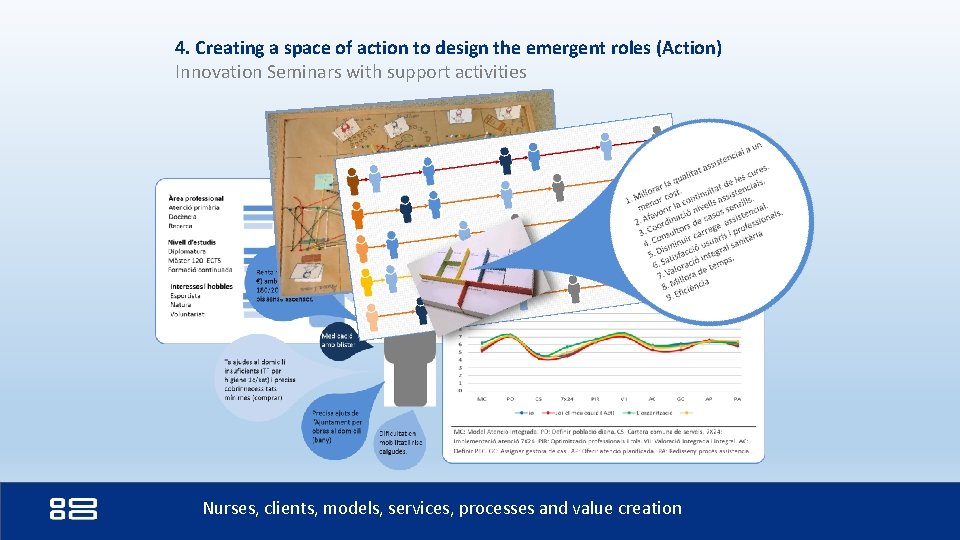4. Creating a space of action to design the emergent roles (Action) Innovation Seminars 4. Creating a space of action to design the emergent roles (Action) Innovation Seminars