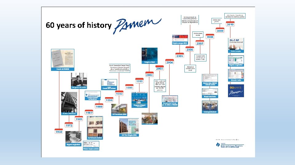 60 years of history 60 years of history