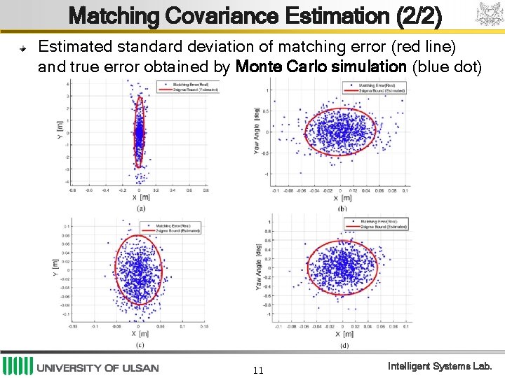 Matching Covariance Estimation (2/2) Estimated standard deviation of matching error (red line) and true