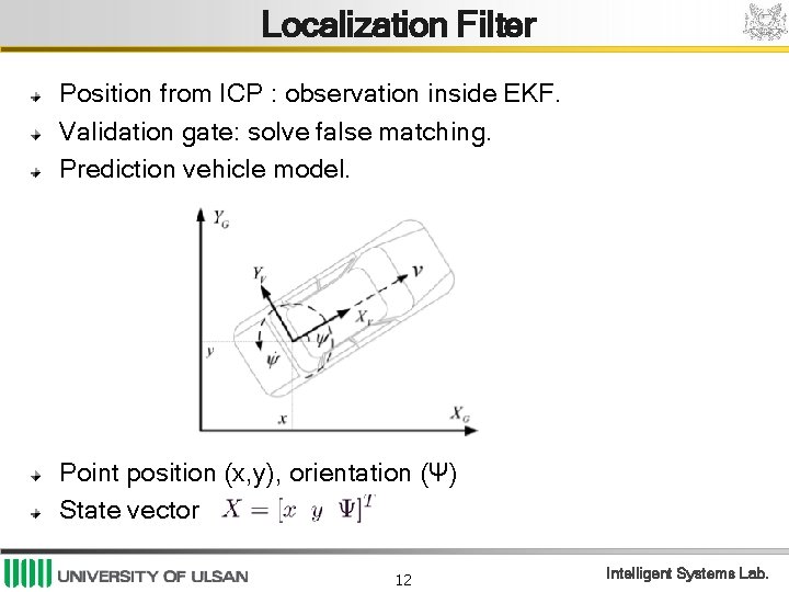 Localization Filter Position from ICP : observation inside EKF. Validation gate: solve false matching.
