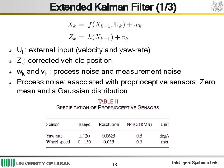 Extended Kalman Filter (1/3) Uk: external input (velocity and yaw-rate) Zk: corrected vehicle position.