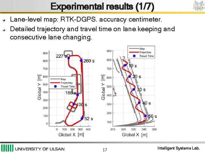 Experimental results (1/7) Lane-level map: RTK-DGPS. accuracy centimeter. Detailed trajectory and travel time on