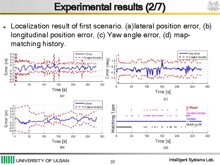 Experimental results (2/7) Localization result of ﬁrst scenario. (a)lateral position error, (b) longitudinal position