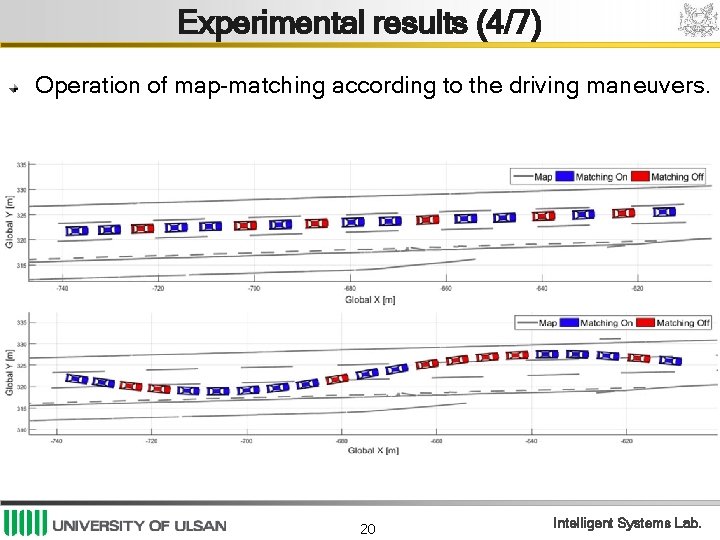 Experimental results (4/7) Operation of map-matching according to the driving maneuvers. 20 Intelligent Systems