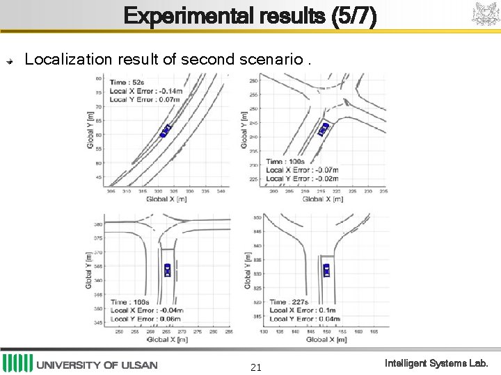 Experimental results (5/7) Localization result of second scenario. 21 Intelligent Systems Lab. 